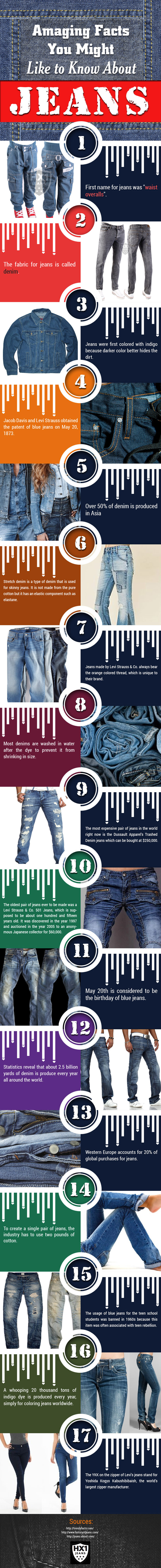 17 Amazing Facts About Jeans You Didn't Know 3